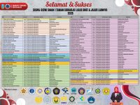 Hasil SNBP dan SNBT 2026 SMAN1TA